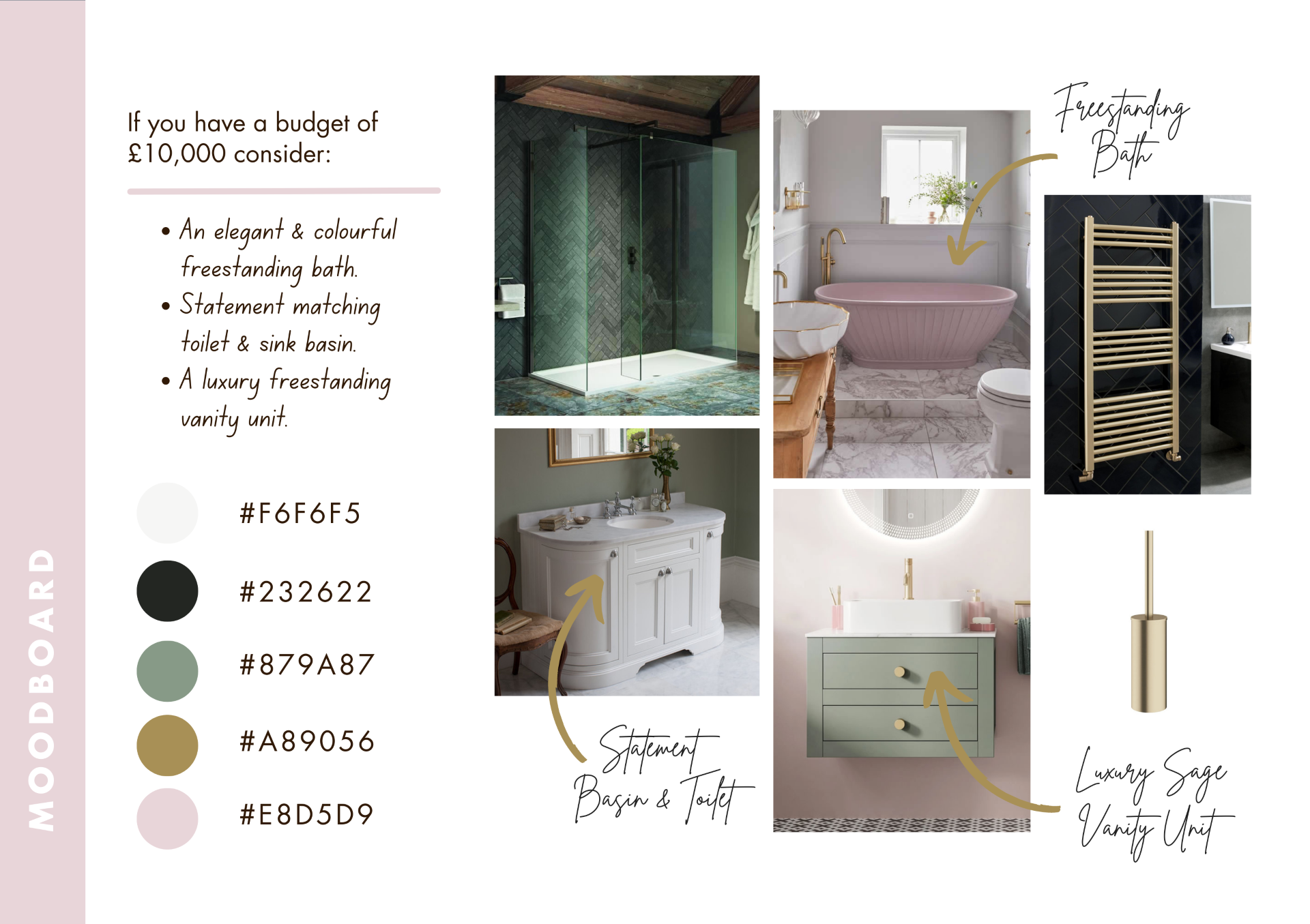 infographic showing moodboard of images for what can be done on a £10000 budget when renovating a bathroom