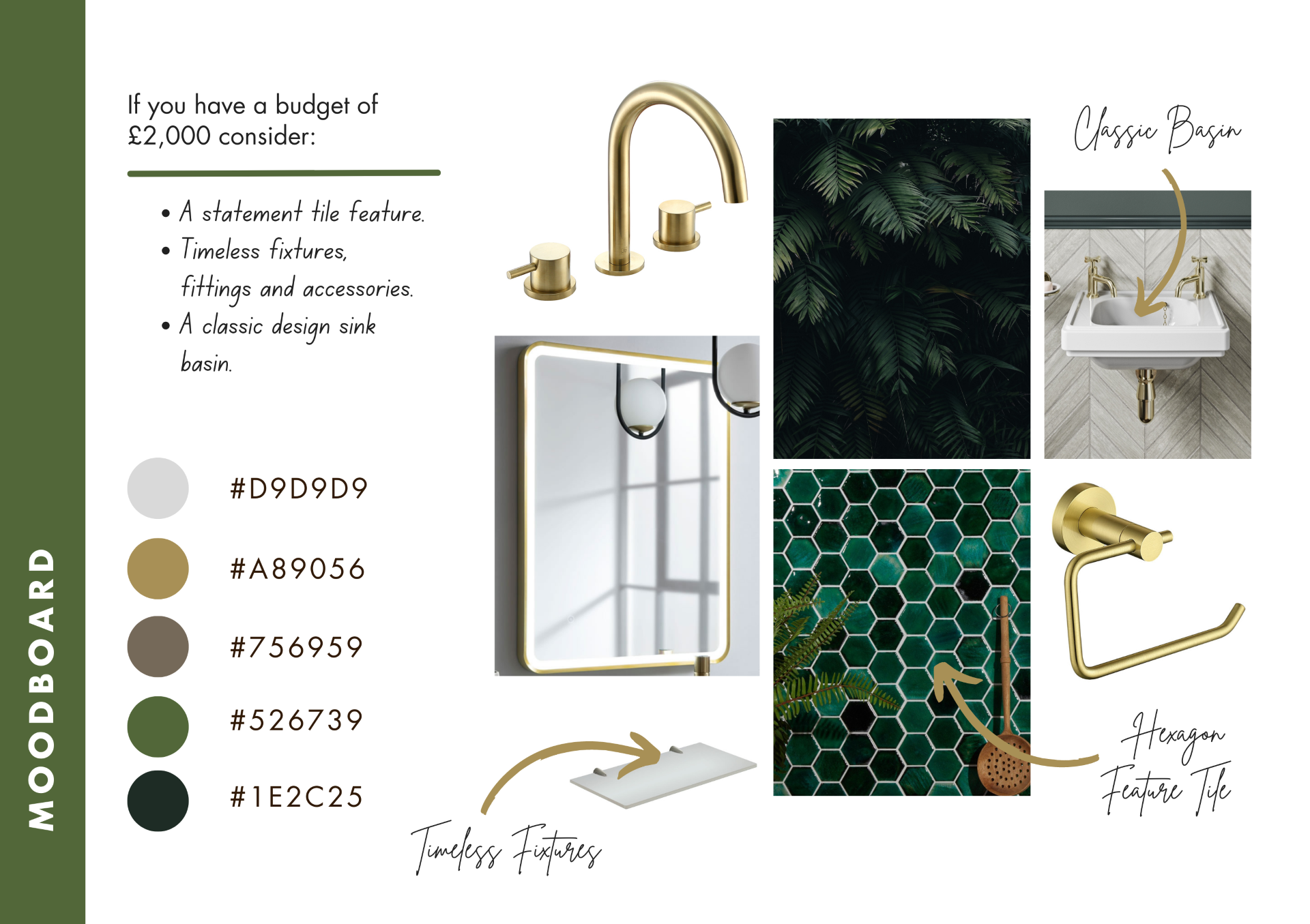 infographic showing moodboard of images for what can be done on a £2000 budget when renovating a bathroom