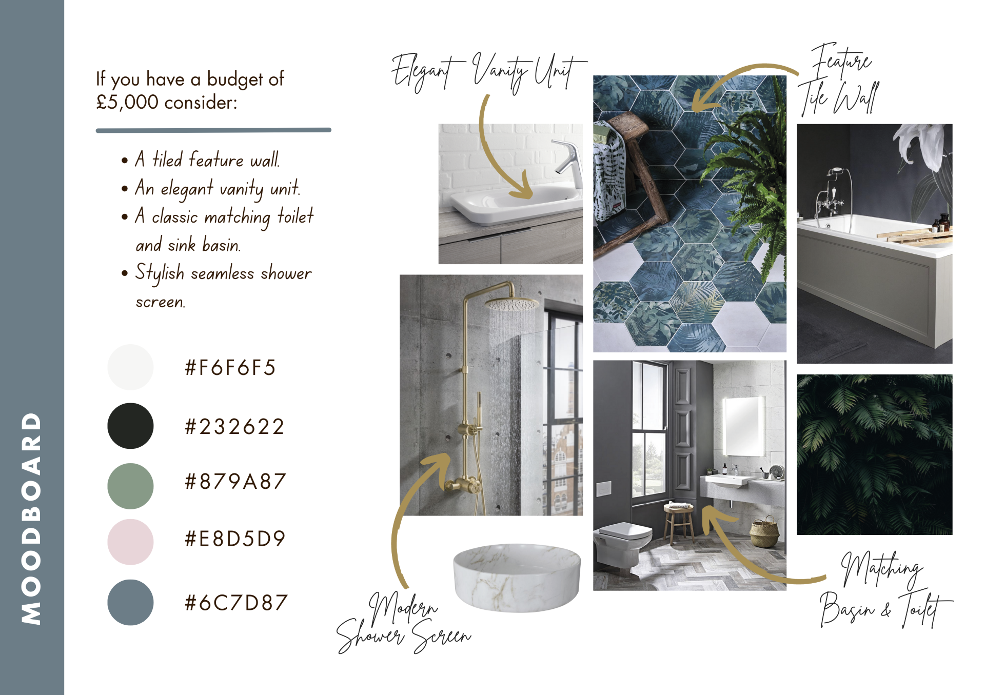 infographic showing moodboard of images for what can be done on a £5000 budget when renovating a bathroom
