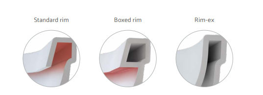 Image displaying the types of toilet rim available from the VitrA range