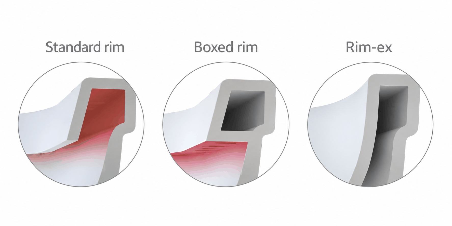 Illustration of the different types of toilet rims