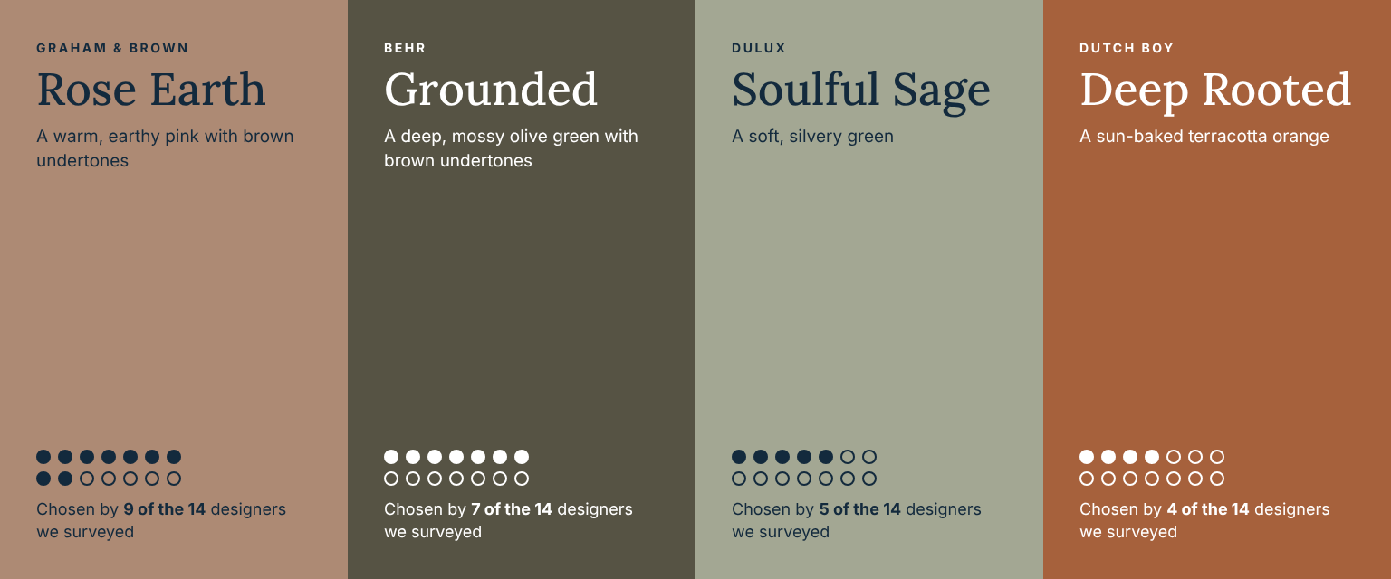 A swatch of the 2027 colours of the year