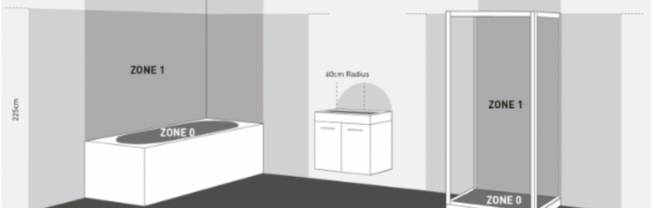 Illustrated diagram of bathroom electrical zones