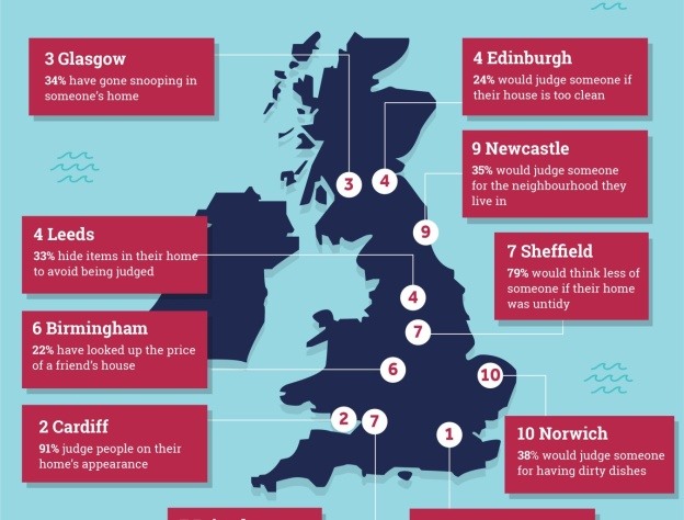 Graphic image displaying a map of the UK, highlighting which cities are the most judgemental
