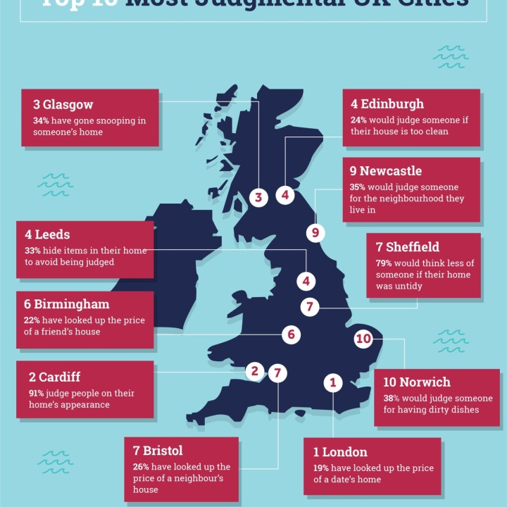 Graphic image displaying a map of the UK, highlighting which cities are the most judgemental