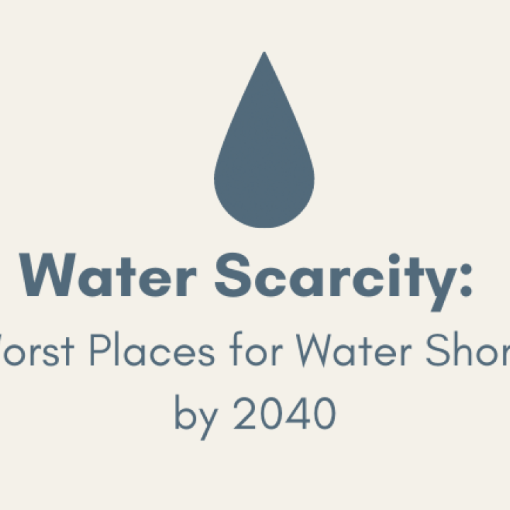 Graphic of a water droplet alongside the text "Water Scarcity: The Worst Places For Water Shortages Over The Next 20 Years"