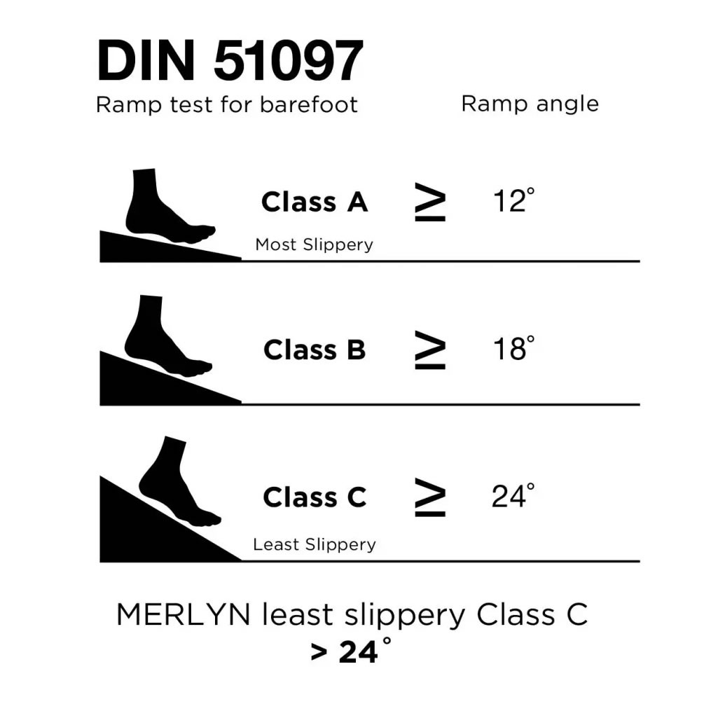 Non-slip info for Merlyn Level 25 1200 x 700mm Stone Resin Shower Tray