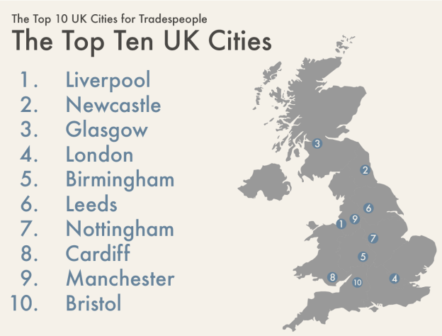 Graphic image of a map of the UK displaying the best cities for tradespeople