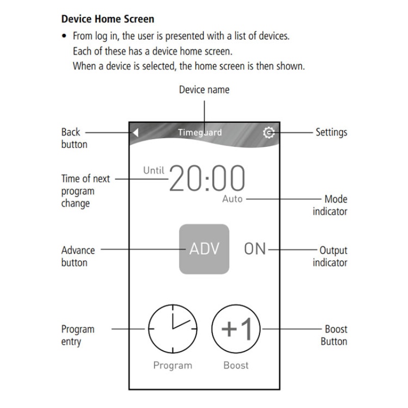 Radox Fused Spur WiFi Electric Radiator Timer Sanctuary Bathrooms