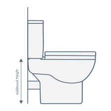 Comfort Height Close Coupled Toilets
